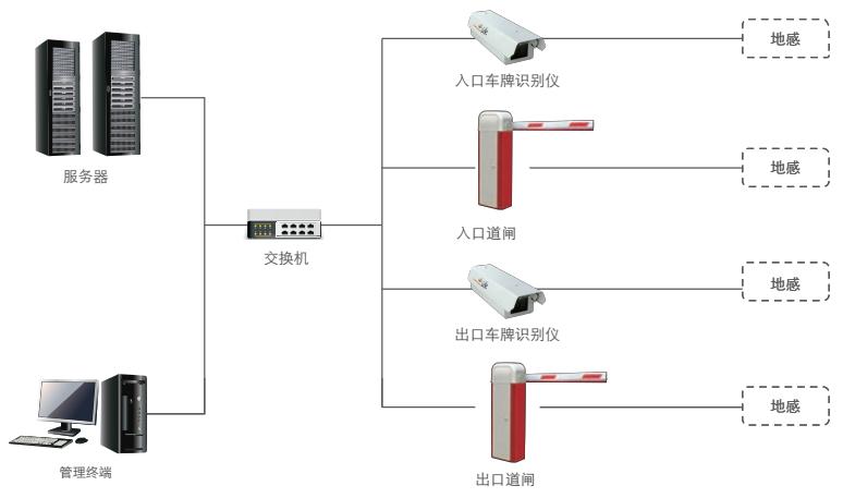 羅氏制藥車牌識別車輛管理系統(tǒng)系統(tǒng)開始啟用