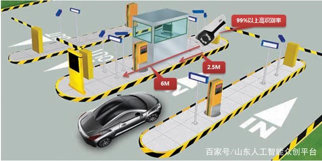 車輛自動(dòng)識(shí)別停車場(chǎng)管理系統(tǒng)?進(jìn)出流程